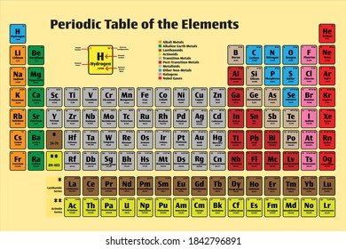 Periodic Table Of The Elements Vector Poster Icon Set In Color With Atomic Numbers, Names, Electron Configuration And Relative Atomic Mass. Science And Education Concepts.