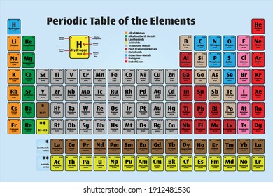 Periodic Table Of The Elements Vector Poster Icon Set On Blue Gradient In Color With Atomic Numbers, Names, Electron Configuration And Relative Atomic Mass. Science And Education Concepts.	