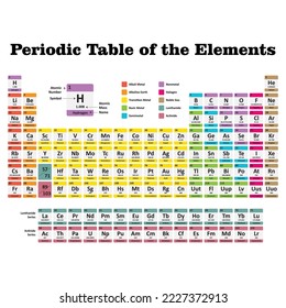 Periodic Table of the Elements Vector Poster Icon Set on blue gradient in color with Atomic Numbers, Names, Electron Configuration and Relative Atomic Mass. Science and Education Concepts. 