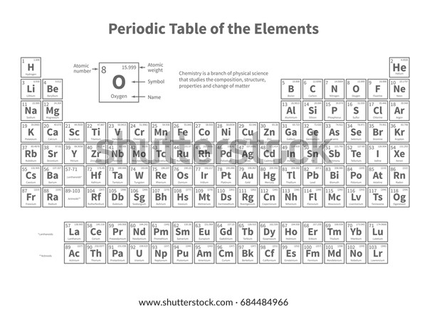 Periodic table of elements. Vector template\
for school chemistry lesson. Education and science element,\
scientific table periodic\
illustration