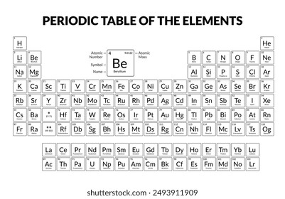 Tabla Periódica de Elementos para el aprendizaje visual e interactivo en educación