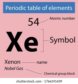 Periodic table of elements Xenon