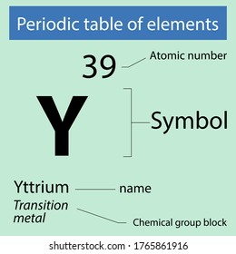 Periodic table of elements Yttrium