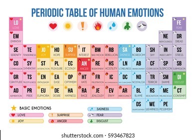 Periodic Table Emotions Vector Illustration Stock Vector (Royalty Free ...