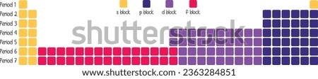 periodic table expanded version, colored blocks