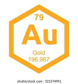 Periodic table gold element