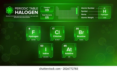 Periodic Table Halogen Group Nine 	(IX) Element- Vector Design