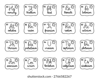 Periodic table handwritten element set featuring chemistry symbols scientific notation educational learning school study atomic number classification reference chart
