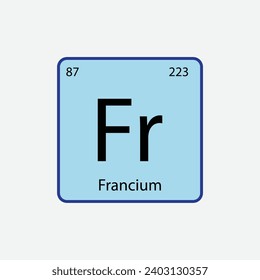 periodic table icon flat style illustration