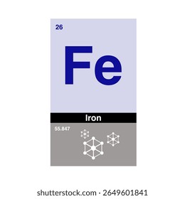 Periodic table of Iron, highlighting atomic number 26 with symbol Fe isolated on transparent background.