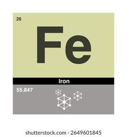 Periodic table of Iron, highlighting atomic number 26 with symbol Fe isolated on transparent background.