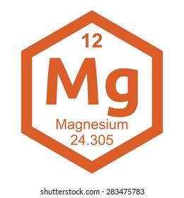Periodic table Magnesium