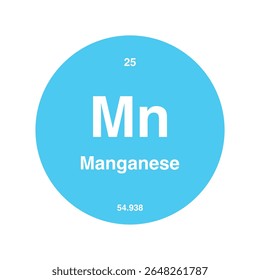 Tabela periódica de manganês, destacando o número atômico 25 com o símbolo Mn isolado no fundo transparente.