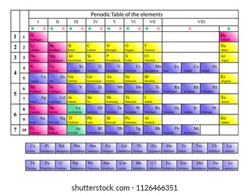 Periodic table of Mendeleev elements with atomic number and symbol-vector isolated illustration