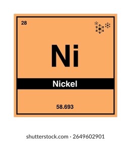 Periodic table of nickel, highlighting atomic number 28 with symbol Ni isolated on transparent background.