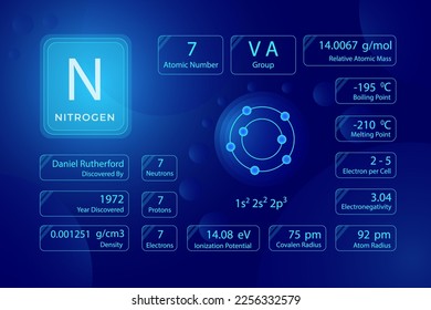Periodic table of Nitrogen in blue background