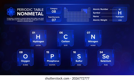 Periodic Table Nonmetal Group Eight (VIII) Element vector Design