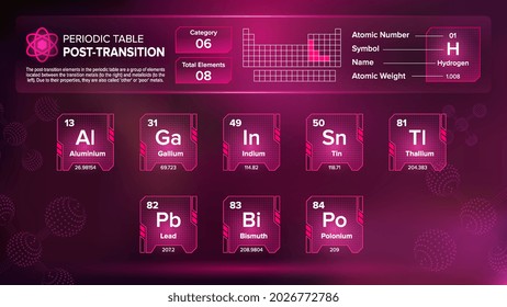 Periodic Table Post-Transition Group Six Element Vector Designs
