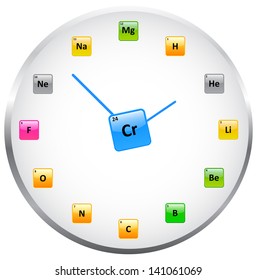 Periodic Table School Clock