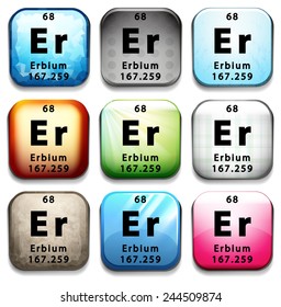 Una tabla periódica que muestra Erbium en un fondo blanco