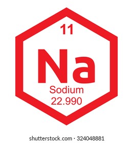 Periodic table Sodium element