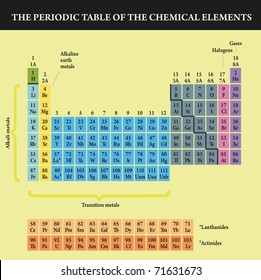 Periodic Table Elements Stock Vector (Royalty Free) 742163500