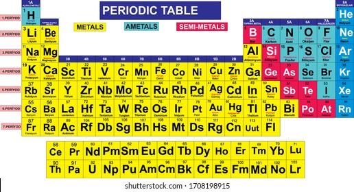 Periodic Table Periodic System Element Atom Stock Vector (Royalty Free ...