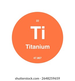 Tabela periódica de titânio, destacando o número atômico 22 e o peso atômico 47.867 com o símbolo Ti isolado no fundo transparente.