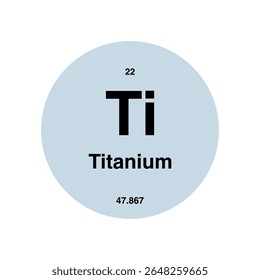 Tabela periódica de titânio, destacando o número atômico 22 e o peso atômico 47.867 com o símbolo Ti isolado no fundo transparente.