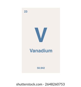 Tabela periódica de vanádio, destacando o número atômico 23 e o peso atômico 50.942 com símbolo V isolado no fundo transparente.