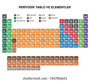 Periodic table and vector of the elements. Turkish periodic table.