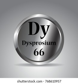 Periodic Table,Dysprosium Periodic