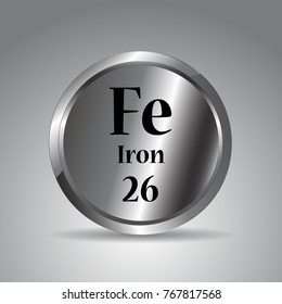 Periodic Table,Iron Periodic