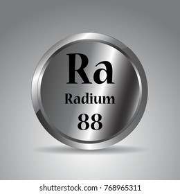 Periodic Table,Radium Periodic
