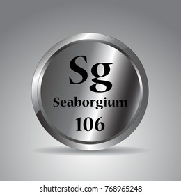 Periodic Table,Seaborgium Periodic