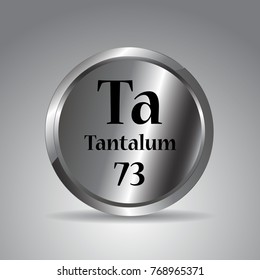 Periodic Table,Tantalum Periodic