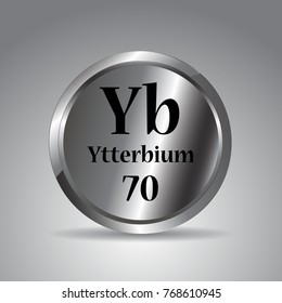 Periodic Table,Ytterbium Periodic