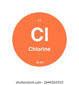 vetor periódico de cloro, realçando o número atômico 16 e o peso atômico 35.453 com o símbolo S isolado no fundo transparente