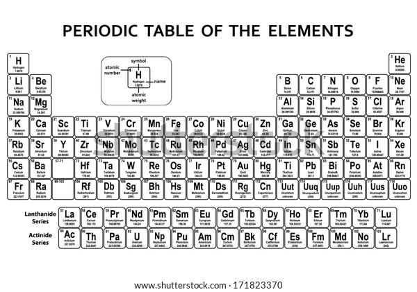 Periodical Table Elements Outline Vector Stock Vector (Royalty Free ...