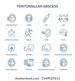 Conjunto de Vectores de síntomas de absceso periamigdalino, diagnóstico y tratamiento. Iconos médicos.