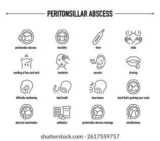 Peritonsillar Abscess symptoms, diagnostic and treatment vector icon set. Line editable medical icons.	
