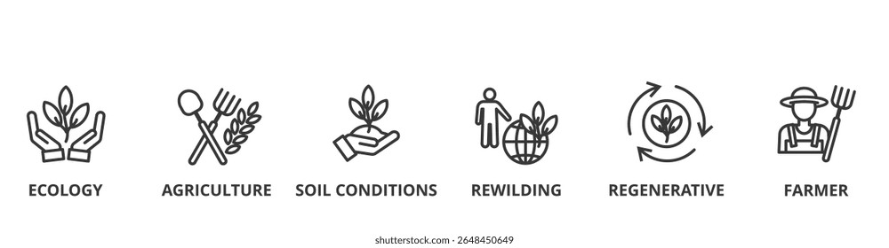 Permaculture banner vector illustration concept with icon of ecology, agriculture, soil conditions, rewilding, regenerative, and farmer