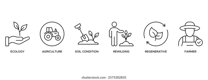 Permaculture banner web icon illustration concept for land management and natural ecosystems with icon of ecology, agriculture, soil conditions, rewilding, regenerative, and farmer