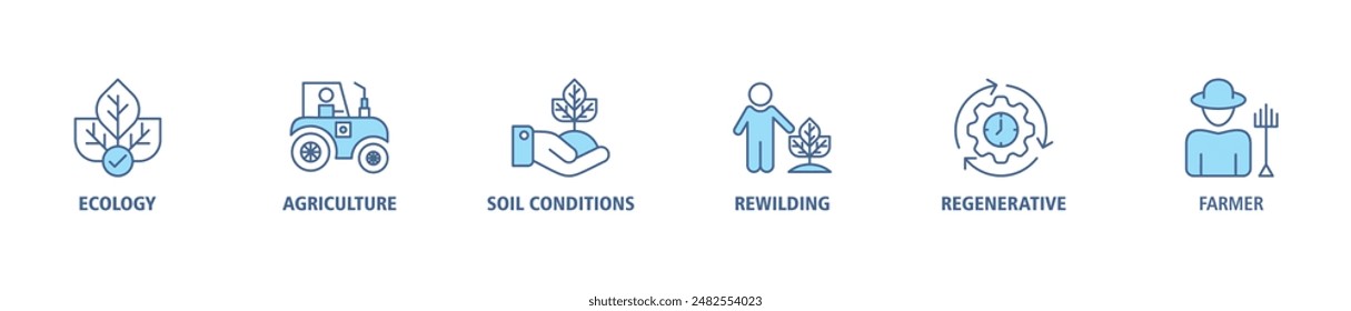 Permaculture banner web icon set vector illustration concept for land management and natural ecosystems with icon of ecology, agriculture, soil conditions, rewilding, regenerative, and farmer