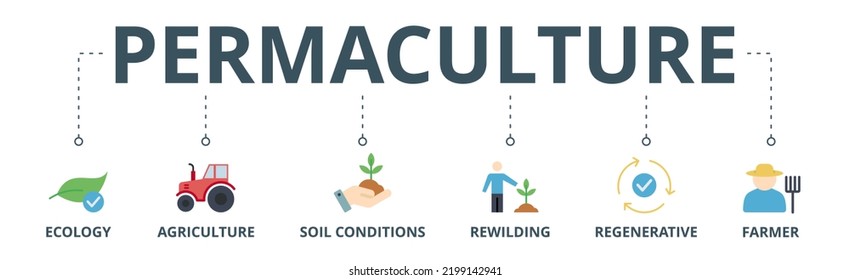 Permaculture Banner Web Icon Vector Illustration Concept For Land Management And Natural Ecosystems With Icon Of Ecology, Agriculture, Soil Conditions, Rewilding, Regenerative, And Farmer