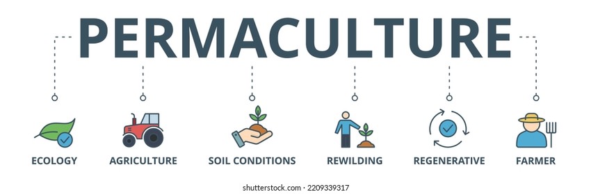 Permaculture Banner Web Icon Vector Illustration Concept For Land Management And Natural Ecosystems With Icon Of Ecology, Agriculture, Soil Conditions, Rewilding, Regenerative, And Farmer