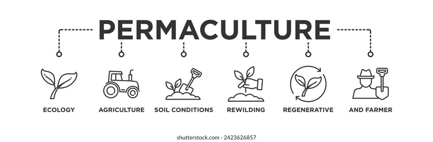 Pancarta de permacultura icono web ilustración vectorial concepto de manejo de tierras y ecosistemas naturales con ícono de ecología, agricultura, condiciones del suelo, realineamiento, regeneración y agricultor	