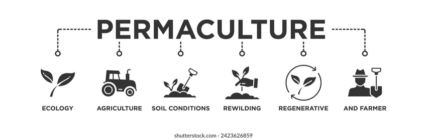 Permaculture banner web icon vector illustration concept for land management and natural ecosystems with icon of ecology, agriculture, soil conditions, rewilding, regenerative, and farmer	