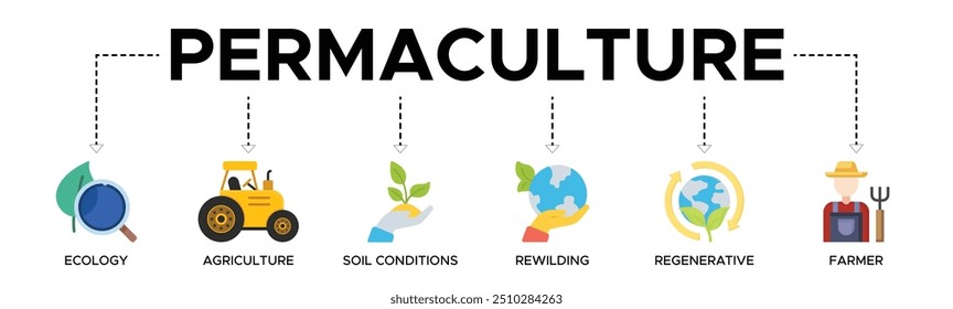 Ilustração vetorial do ícone da web da marca da permacultura para o gerenciamento da terra e ecossistemas naturais com ícones da ecologia, agricultura, condições do solo, rewilding, regenerative, e agricultor