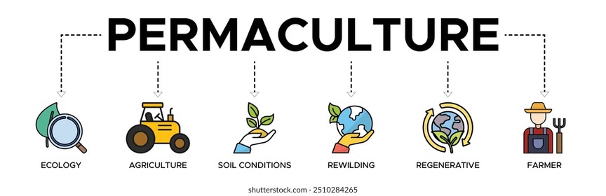 Ilustração vetorial do ícone da web da marca da permacultura para o gerenciamento da terra e ecossistemas naturais com ícones da ecologia, agricultura, condições do solo, rewilding, regenerative, e agricultor